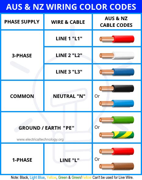 dc code access to electrical box|dc electrical code wiring guidelines.